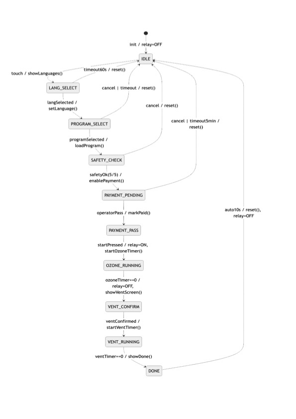 Interfejs embedded na płytce deweloperskiej